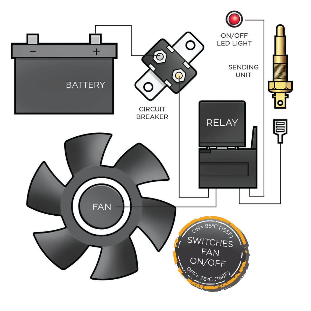 Electric Thermo Single Fan Controller Kit on 85° C / off 76°C