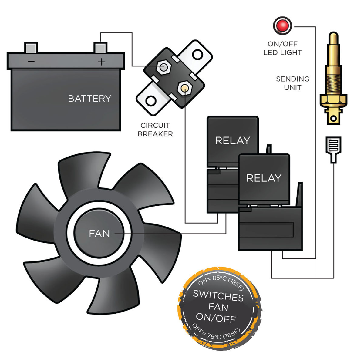 Lincoln FK11070003859 Cti Controls Cooling Kit Retrofit 