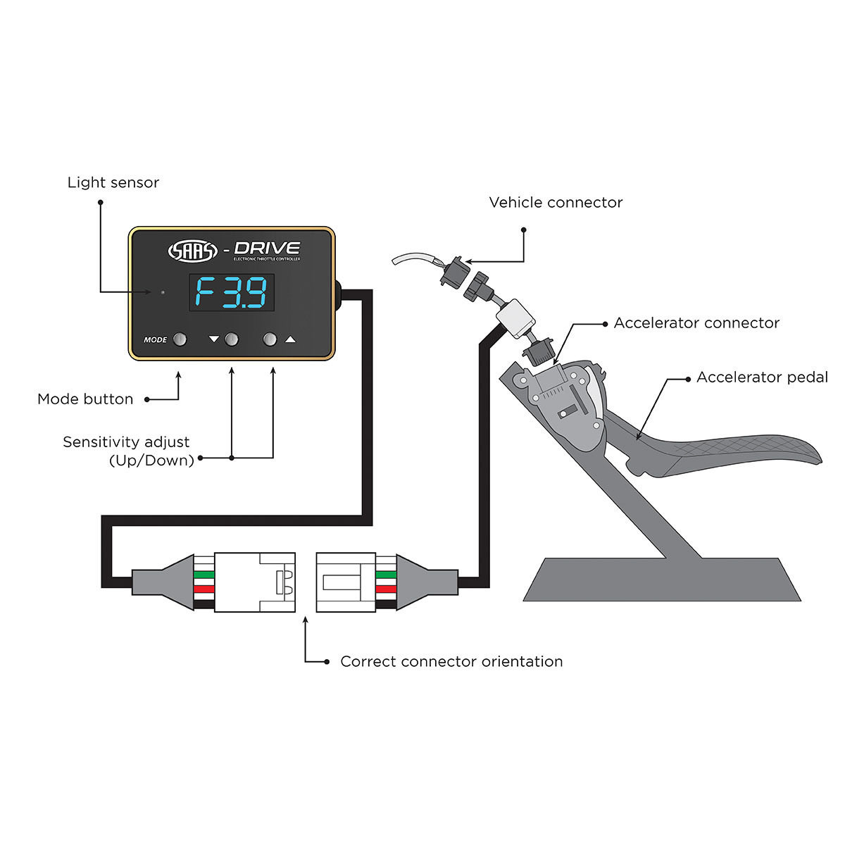 SAAS-Drive Ford Mustang 6th Gen 2015> Throttle Controller