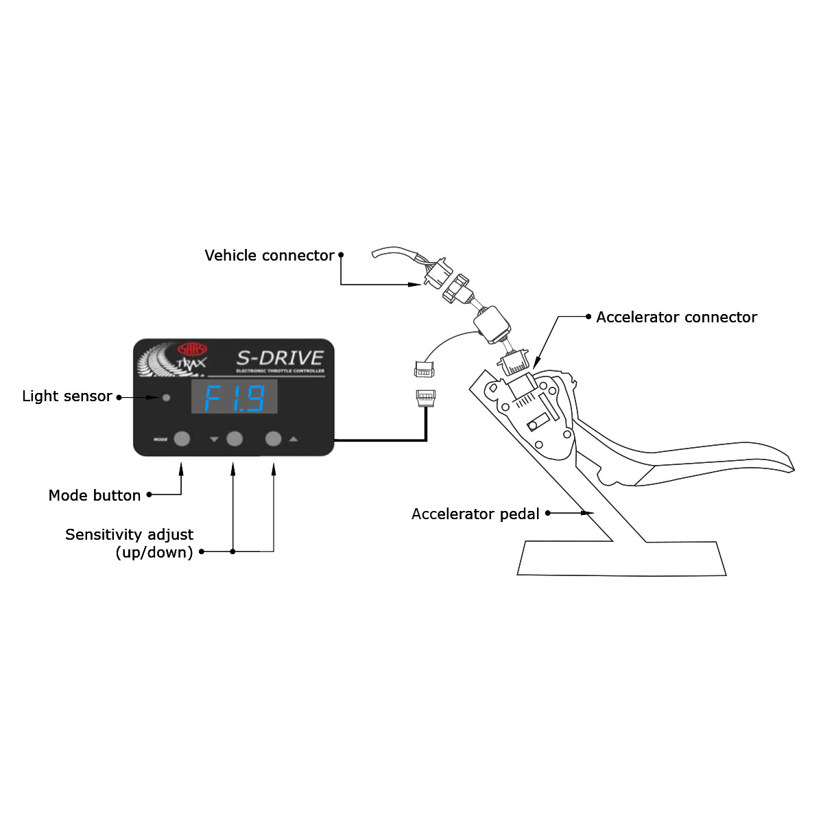 SAAS Throttle Controller Plug and Play Installation