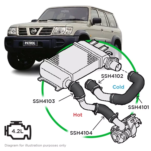 Nissan GU Patrol TD42T 1999 on Intercooler Hose Complete Kit